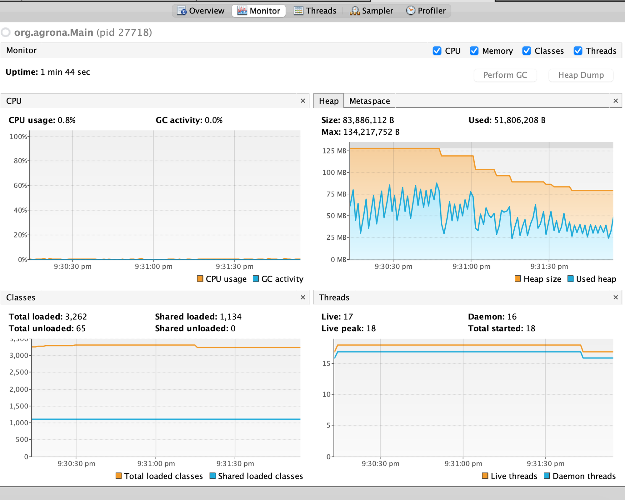 VisualVM Monitor tab showing a rapid sawtooth Used-heap pattern between roughly 20-90MB, with Heap size stepping down from 128MB to ~58MB as G1 gives back unneeded committed memory
